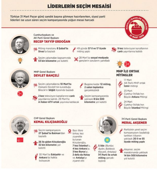 Cumhurbaşkanı Erdoğan, seçim mesaisinde rekor kırdı! - Resim: 2