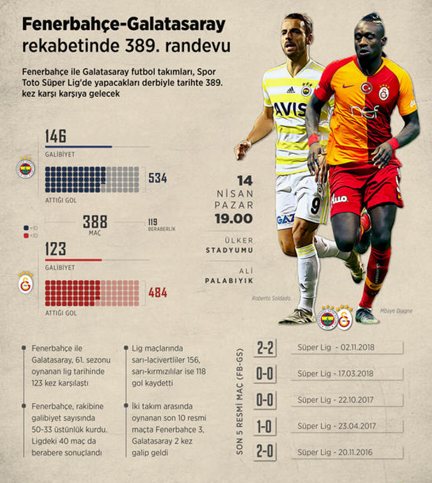 19 yıllık hasreti bitirmek için Fatih Terim'in en önemli kozu belli oldu - Resim: 1