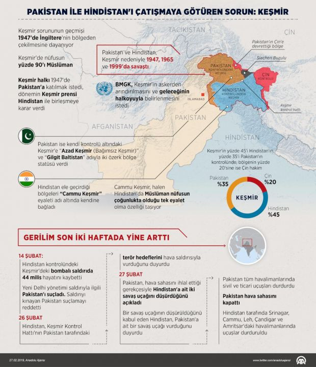 Hindistan-Pakistan sınırında çatışma - Resim: 0