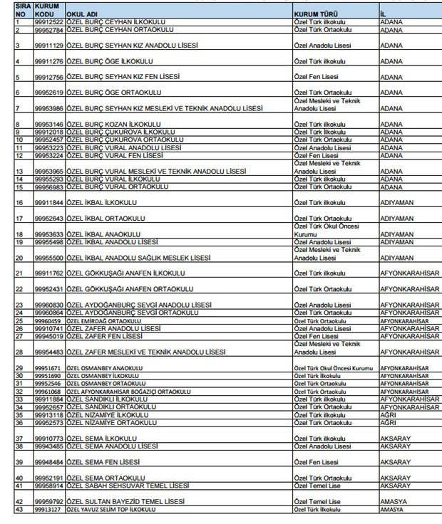 Kapatılan özel okulların tam listesi  - Resim: 2