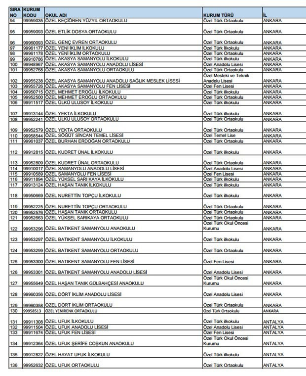 Kapatılan özel okulların tam listesi  - Resim: 4