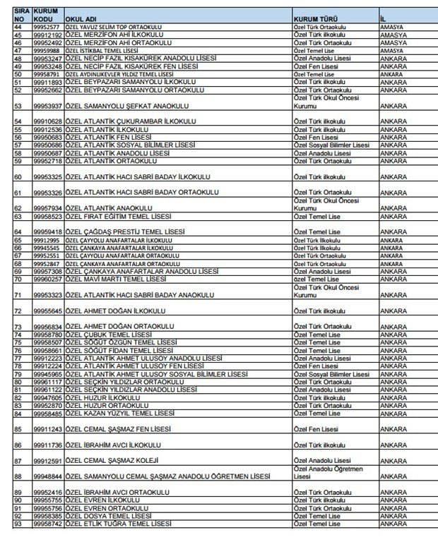 Kapatılan özel okulların tam listesi  - Resim: 3