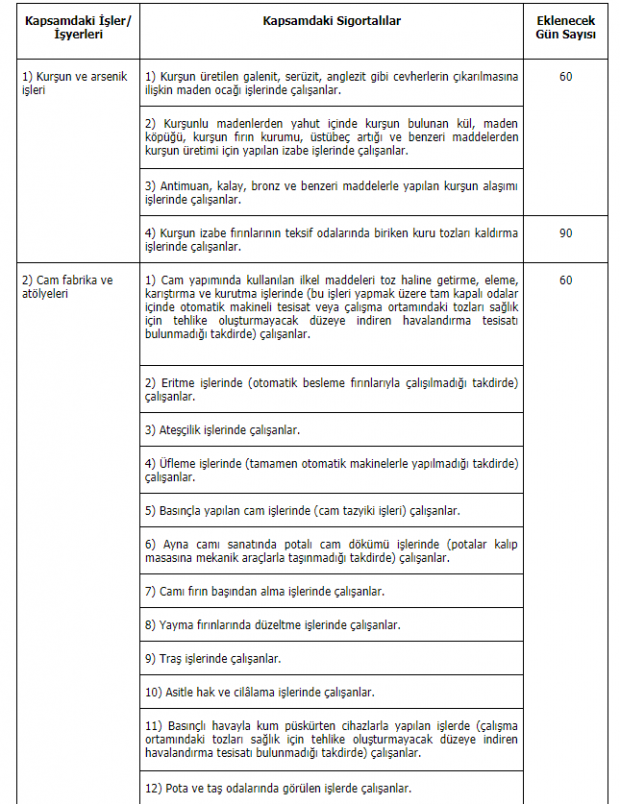 SGK resmen açıkladı! Erken emekli olacak meslek sayısı arttı - Resim: 0