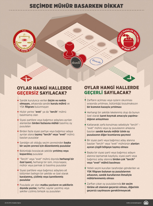 Yüksek Seçim Kurulu kuralları belirledi seçimde mühür basarken dikkat! - Resim: 0