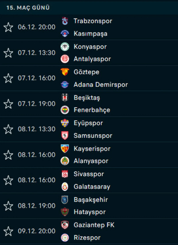 Süper Lig'de 14. haftanın ardından oluşan puan durumu - Resim: 1