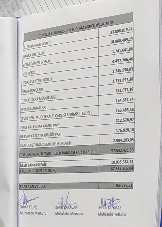 TKP'den "Tunceli Belediyesi" çıkışı: 68 milyon TL borçla devraldık - Resim: 0