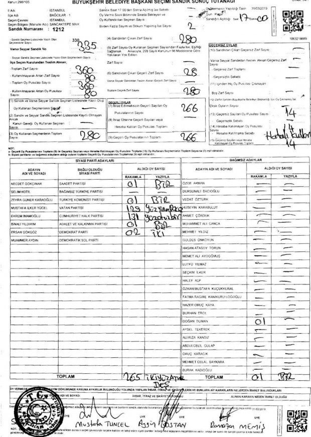 İstanbul'da kazanan Binali Yıldırım'dır! Geçersiz oylar sonucu değiştirecek - Resim: 3