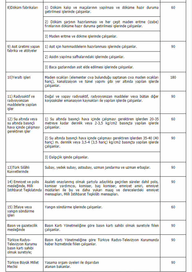 SGK resmen açıkladı! Erken emekli olacak meslek sayısı arttı - Resim: 1