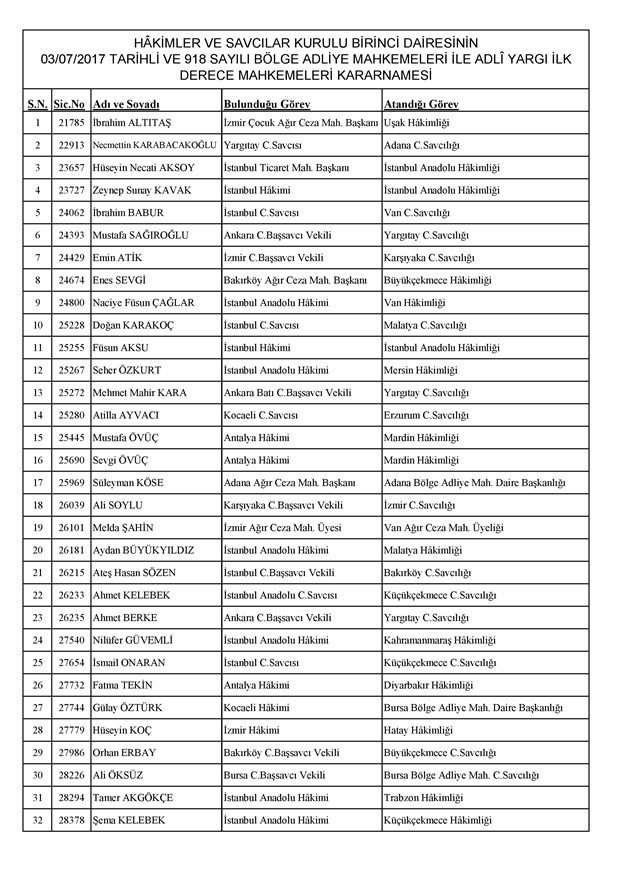 HSK yaz kararnamesi Temmuz 2017 - Resim: 1