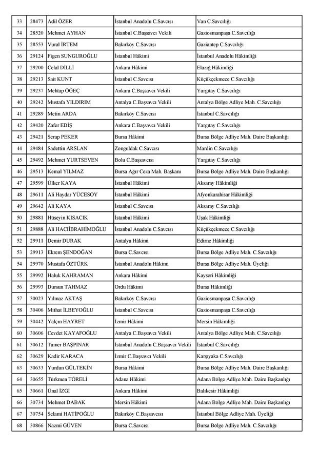 HSK yaz kararnamesi Temmuz 2017 - Resim: 2