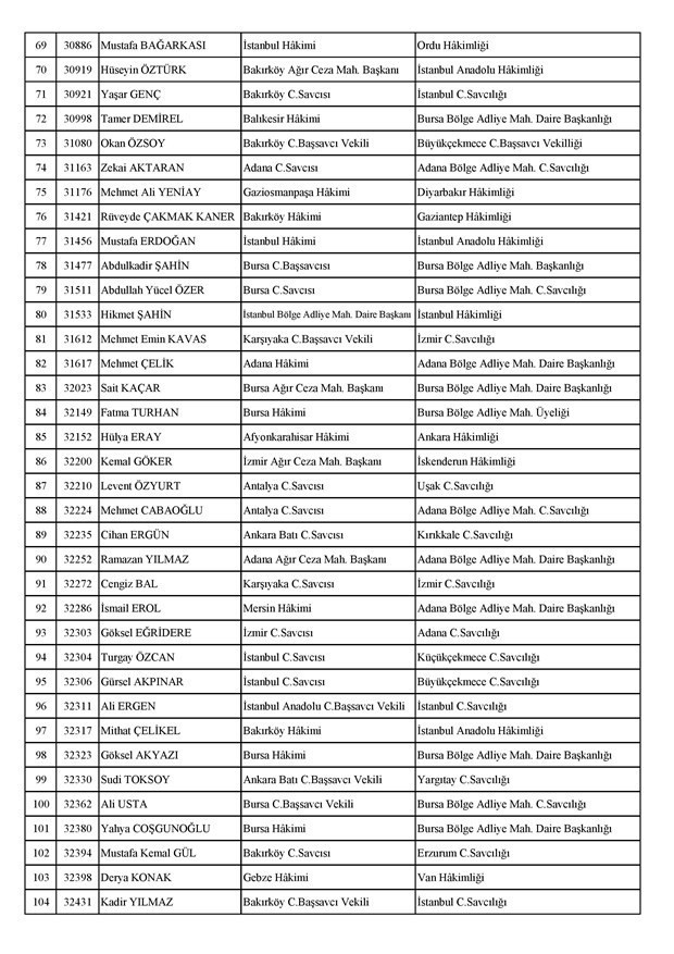 HSK yaz kararnamesi Temmuz 2017 - Resim: 3