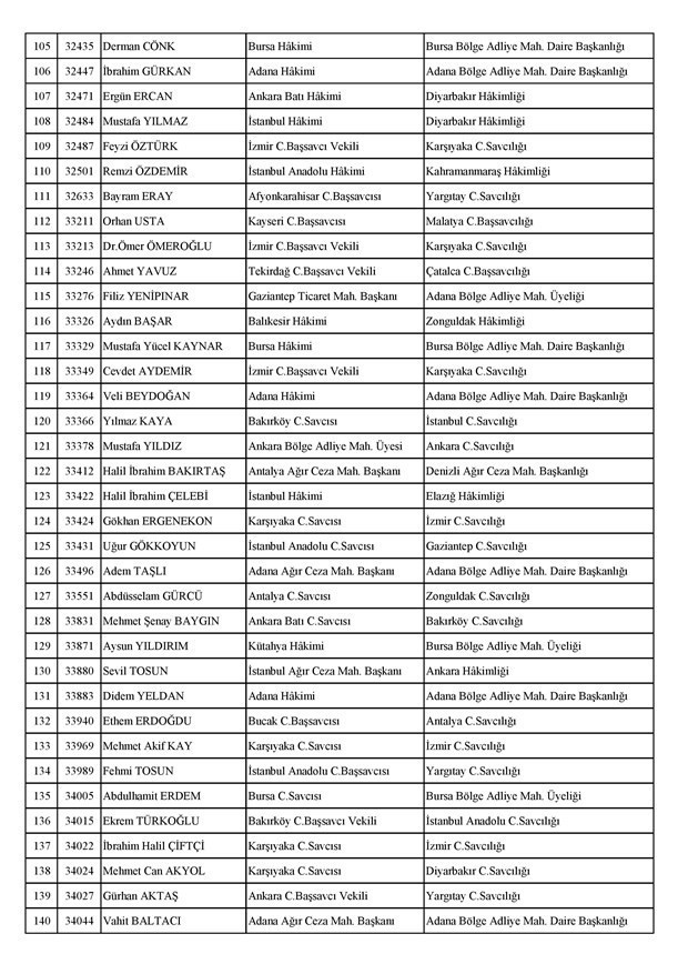 HSK yaz kararnamesi Temmuz 2017 - Resim: 4