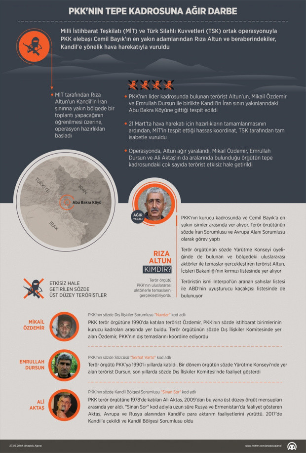 Kandil'e son dakika hava harekatı Cemil Bayık'ın sağ kolu vuruldu - Resim: 0