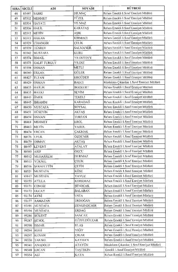 Rütbesi alınan polisler tam listesi Resmi Gazete KHK 675 - Resim: 2