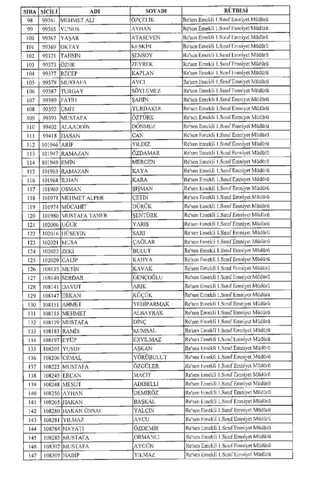 Rütbesi alınan polisler tam listesi Resmi Gazete KHK 675 - Resim: 3