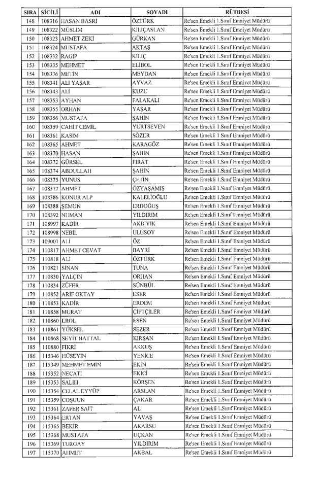 Rütbesi alınan polisler tam listesi Resmi Gazete KHK 675 - Resim: 4
