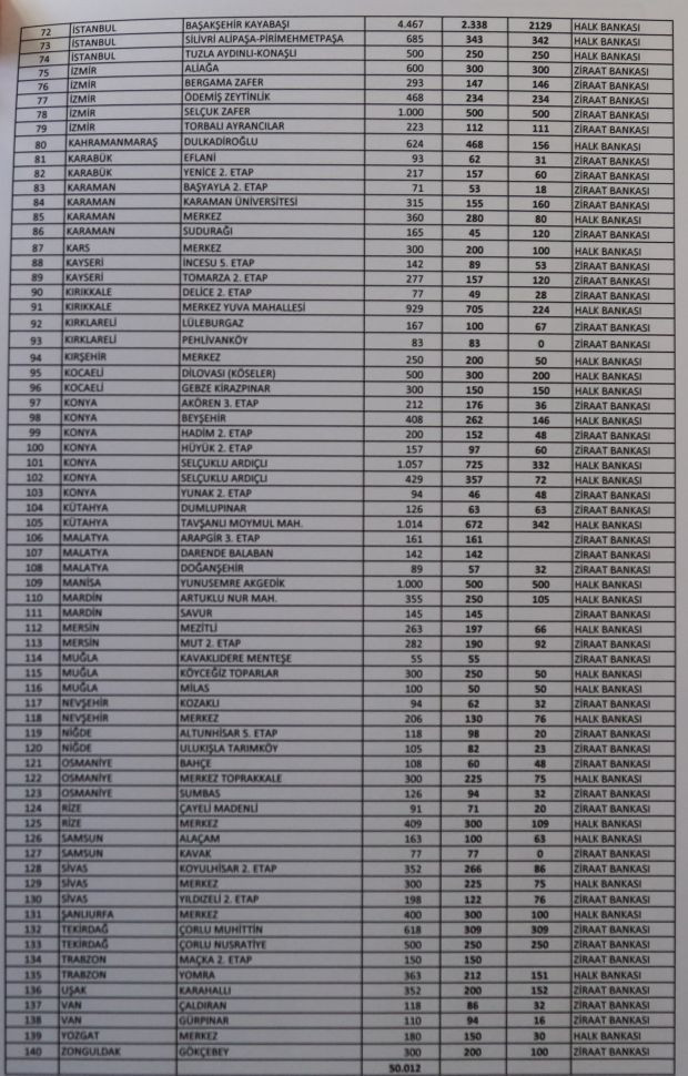 TOKİ konutları başvuru şartları peşinat ve taksit miktarları belli oldu - Resim: 1