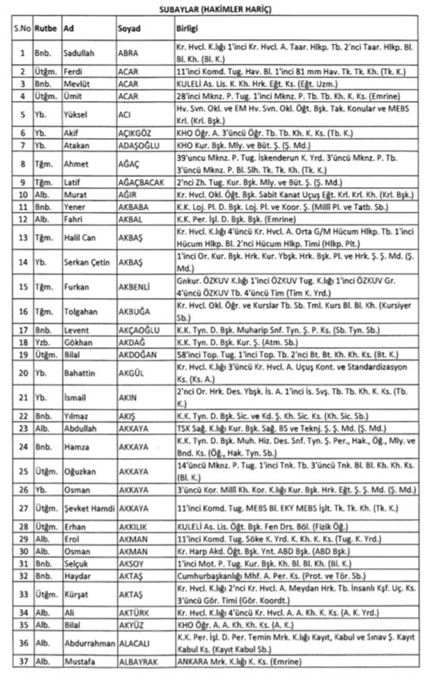 TSK'dan ihraç edilip atılan askerlerin tam listesi  - Resim: 4
