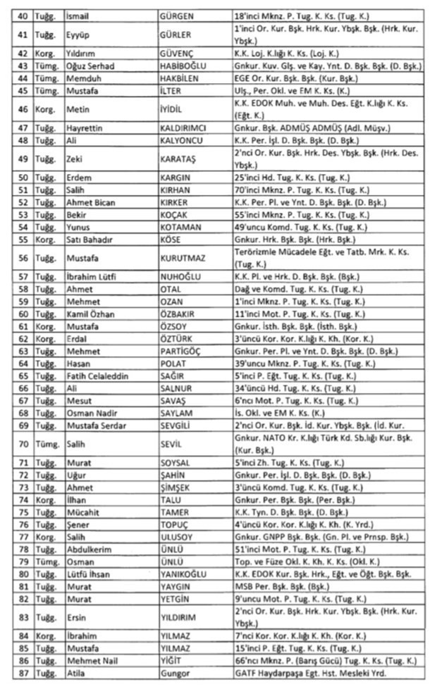 TSK'dan ihraç edilip atılan askerlerin tam listesi  - Resim: 3