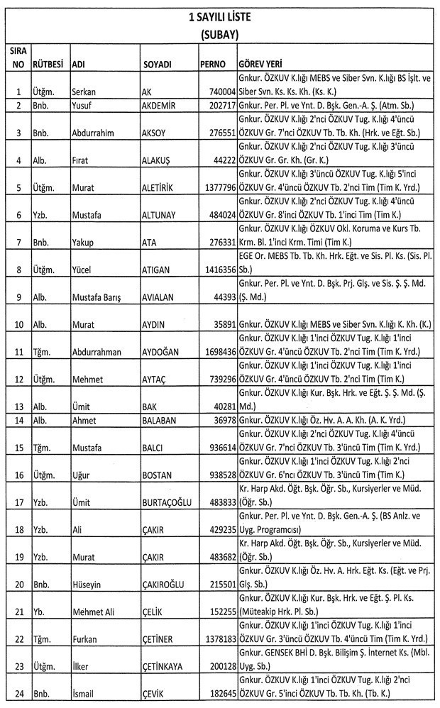 TSK'dan atılan askerlerin tam listesi 31.07.2016  - Resim: 3