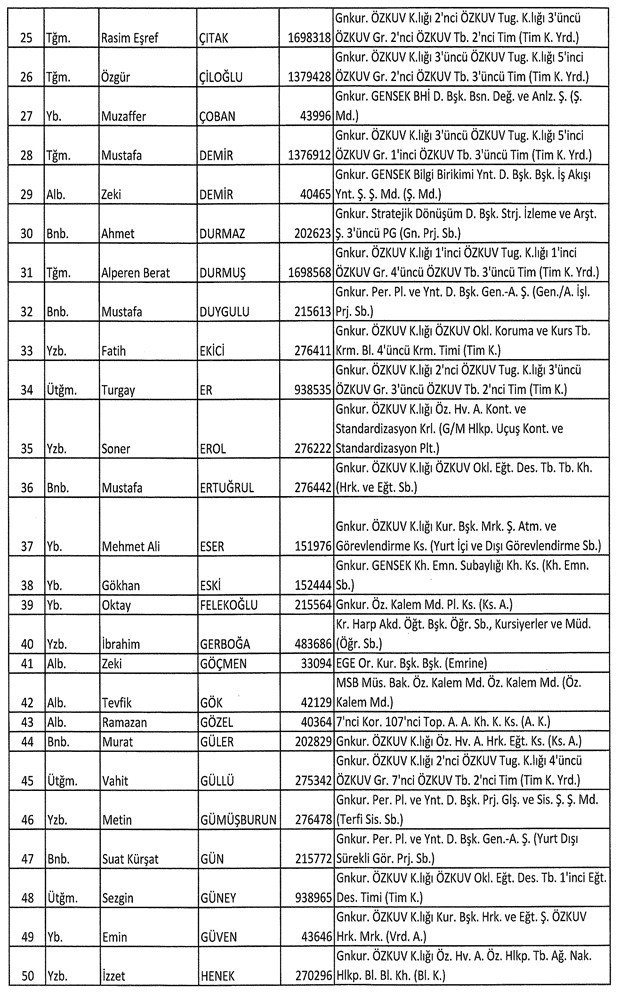 TSK'dan atılan askerlerin tam listesi 31.07.2016  - Resim: 4