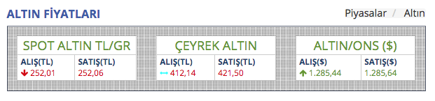 Dolar 6.20'yi görmüştü bugün yine şaşırttı! Uzmandan altın, dolar kehaneti - Resim: 1
