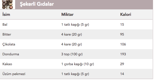 Dondurma kaç kalori besin içeriği nedir? - Resim: 3