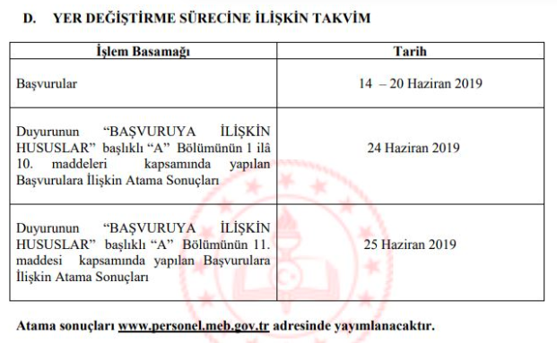 İİ içi öğretmen ataması illere göre boş kontenjan tablosu - Resim: 0