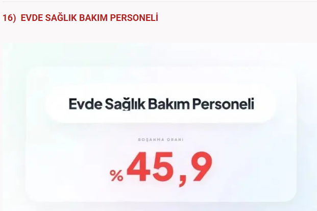 Bu meslekler boşanmanıza neden olabilir! Sağlık sektöründe çalışanlar... - Resim: 23