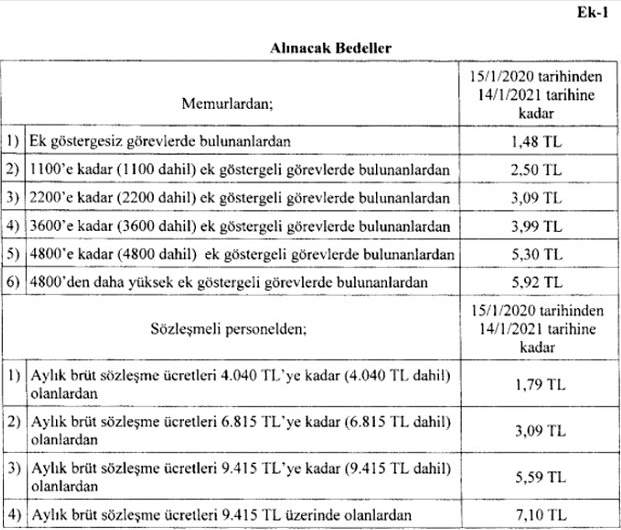 2020 memurlardan alınacak asgari yemek ücretleri yüzde 10 zamlandı - Resim: 1