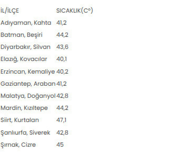 Termometreler 11 ilde 40 derecenin üzerini gösterdi! - Resim: 0