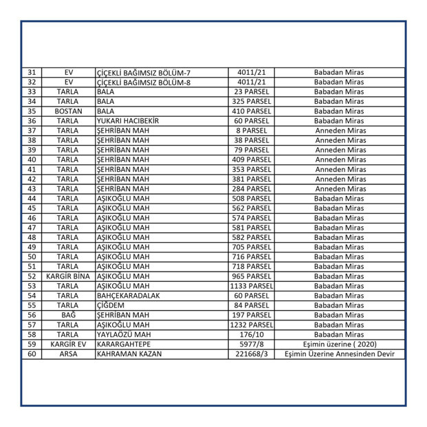 Turgut Altınok mal varlığını açıkladı: Ana sütü gibi ak ve helaldir - Resim: 1