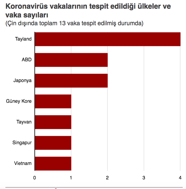 coronavirüsü hangi ülkelerde var