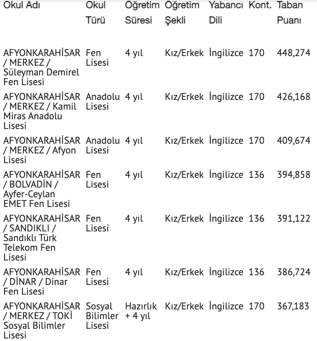 Afyonkarahisar lise taban puanları 2021 nitelikli lise yüzdelik dilim - Resim: 0
