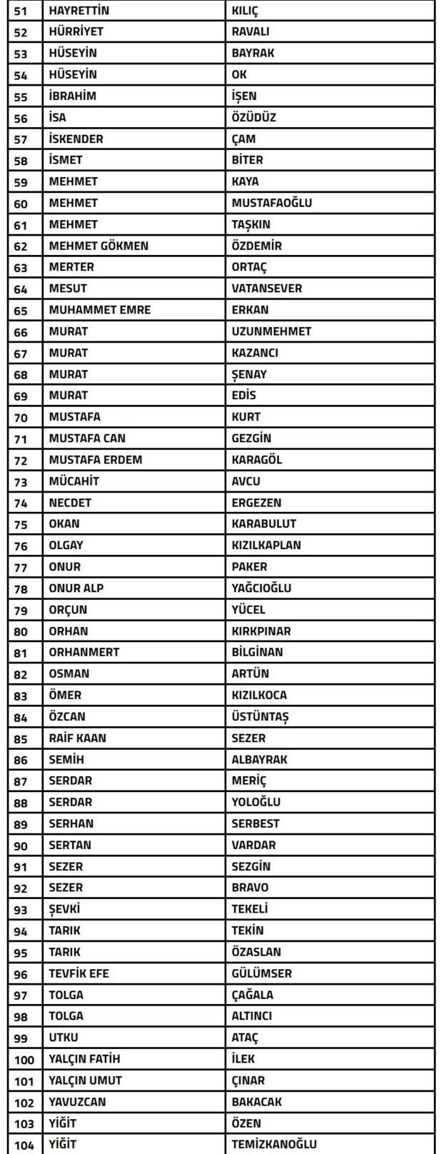 108 teknik sorumlu ve 104 futbol menajeri PFDK'ya sevk edildi - Resim: 5