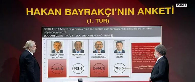 Hakan Bayrakçı'nın 14 Mayıs anketi! Canlı yayında açıkladı, Erdoğan mı, Kılıçdaroğlu mu? - Resim: 0