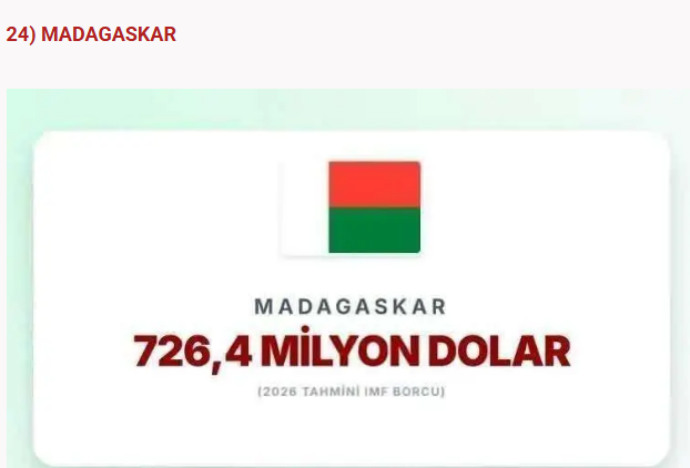 Türkiye'nin borcu açıklandı: IMF'ye en çok borcu olan ülkeler belli oldu - Resim: 10