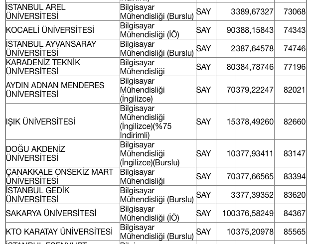 Bilgisayar mühendisliği 2020 taban puanları üniversite kontenjan bilgisi - Resim: 5