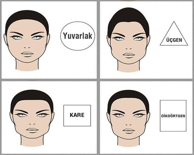 Yüz şekline göre karakter analizi - Resim: 1
