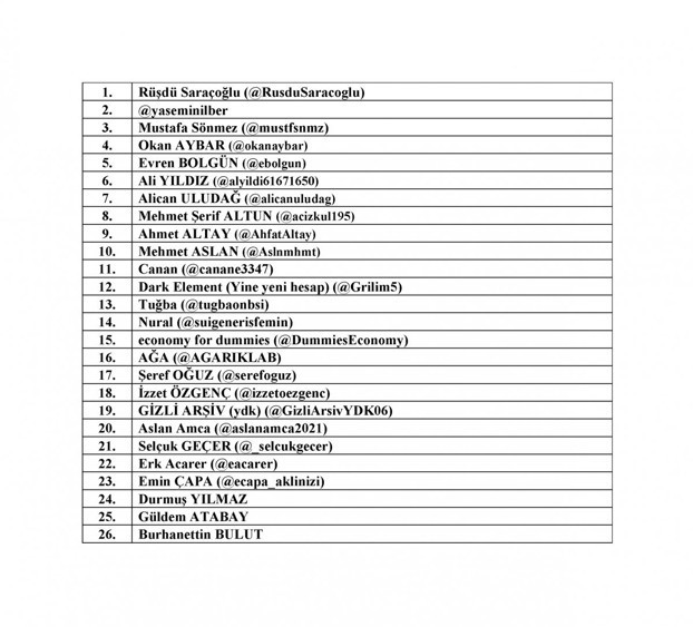 BDDK'dan manipülatif paylaşım yapanlara suç duyurusu! 26 kişinin ismi yayınlandı - Resim: 0