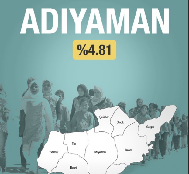 Türkiye'de il il ne kadar Suriyeli var hangi şehir birinci sırada? - Resim: 3