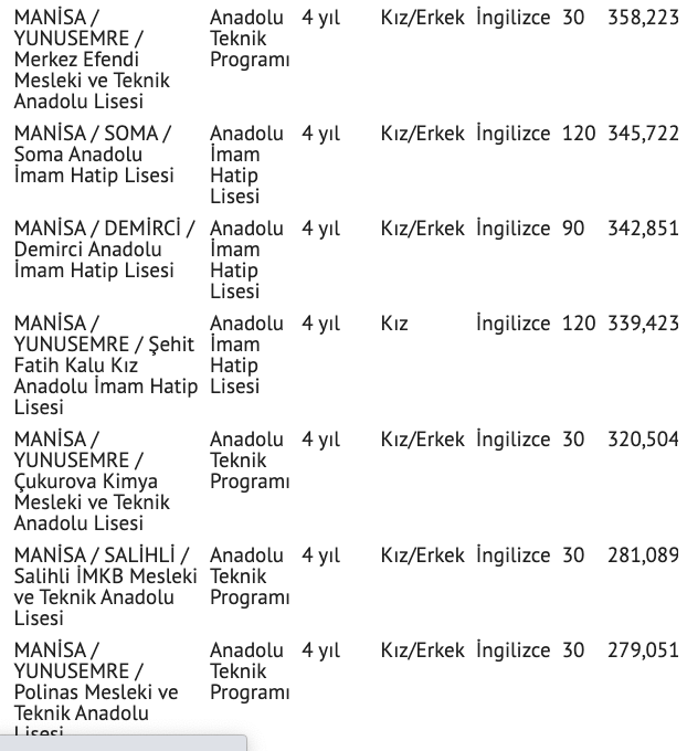 Manisa lise taban puanları 2021 nitelik lise yüzdelik dilim sıralaması - Resim: 2