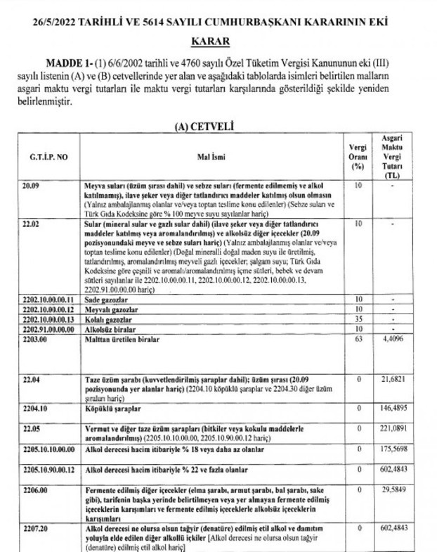 Sigara ve alkollü içeceklerde ÖTV oranı artırıldı! İşte yeni fiyatlar - Resim: 0