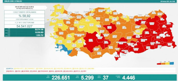 Türkiye 6 Temmuz 2021 koronavirüs vaka ve ölü sayısı! Sağlık Bakanlığı Kovid-19 tablosu - Resim: 0