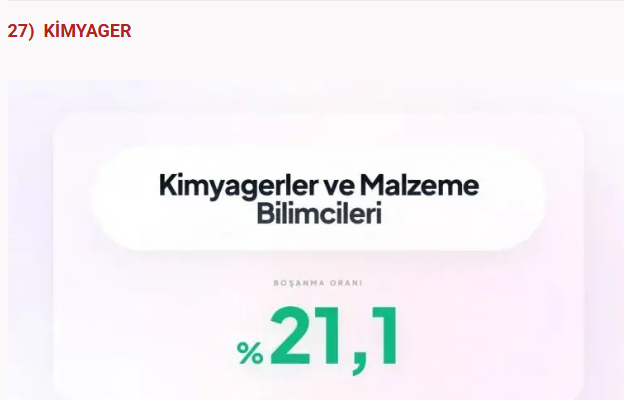 Bu meslekler boşanmanıza neden olabilir! Sağlık sektöründe çalışanlar... - Resim: 12
