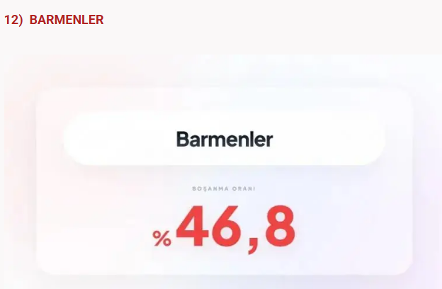 Bu meslekler boşanmanıza neden olabilir! Sağlık sektöründe çalışanlar... - Resim: 27