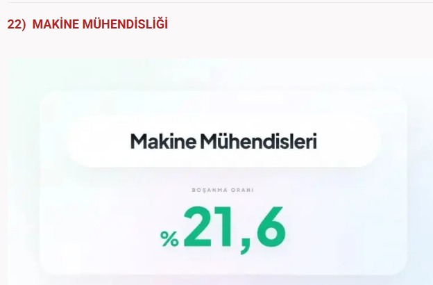 Bu meslekler boşanmanıza neden olabilir! Sağlık sektöründe çalışanlar... - Resim: 17