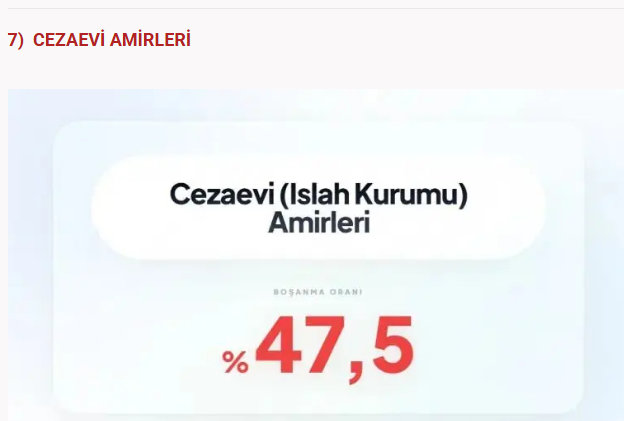 Bu meslekler boşanmanıza neden olabilir! Sağlık sektöründe çalışanlar... - Resim: 32