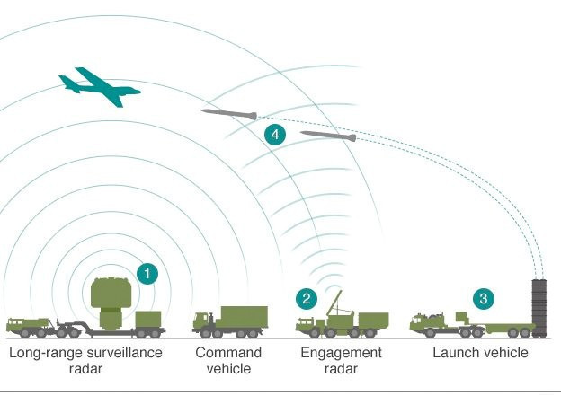 S400 füzeleriyle ilgili bomba Yunanistan ve Ermenistan detayı - Resim: 3