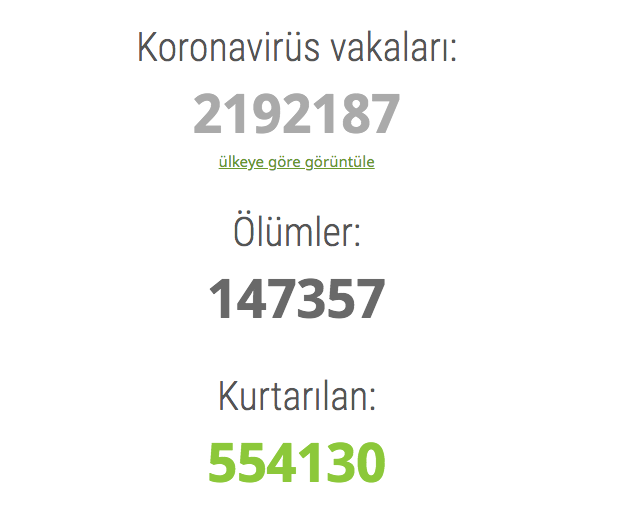 Türkiye'nin coronavirüs vaka artış hızı şaşırttı! Çin ile olan benzerliğe bakın - Resim: 1